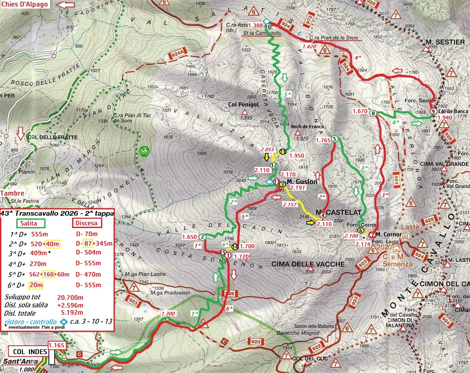 Seconda Tappa / Second Stage Tappa 2 / Stage 2
